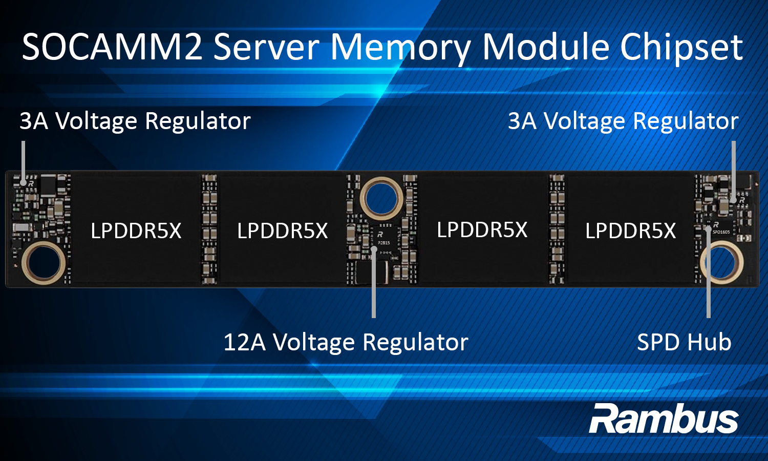 Yapay Zeka Sunucuları İçin Kritik Bellek: Rambus LPDDR5X SOCAMM2