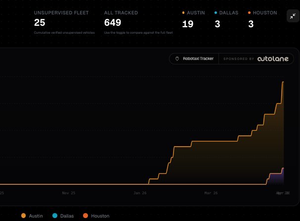 Tesla'dan Teksas'ta Otonom Sürüş Hamlesi